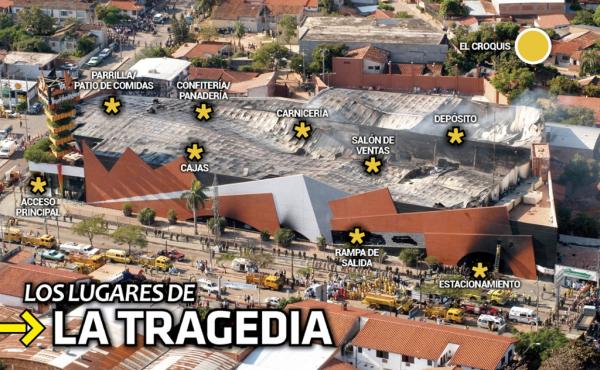 Supermercado Ykua Bolaños Asunción